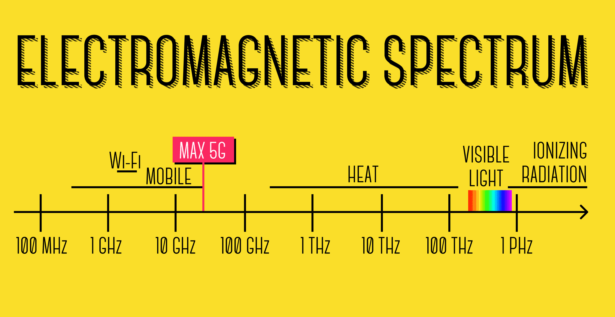 electromagnetic spectrum