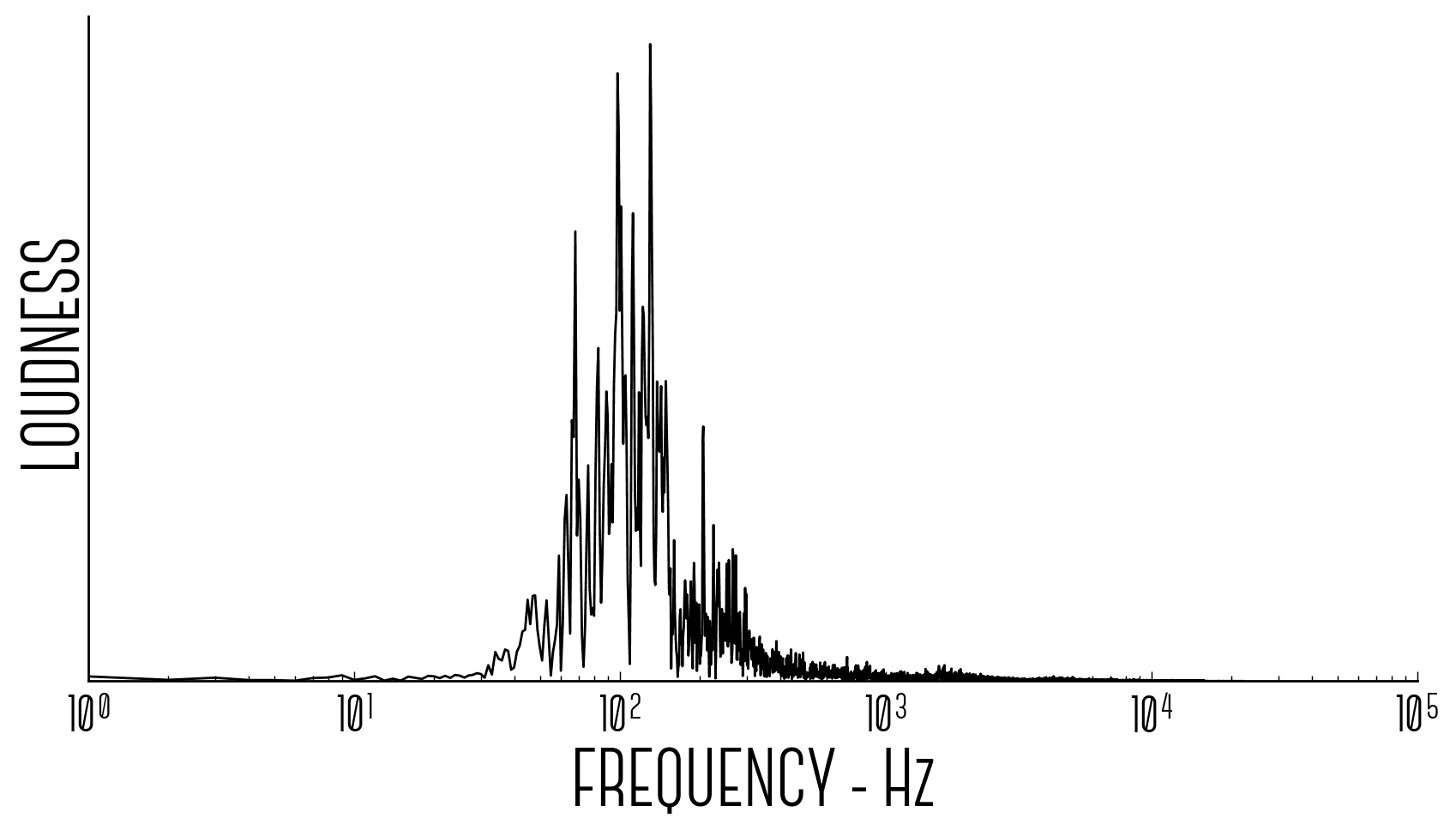 frequencies 2